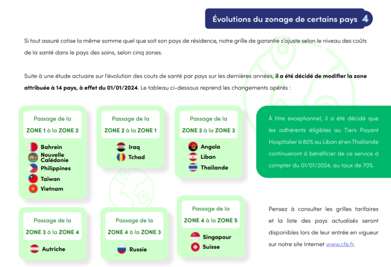 Suspension du passage de la Thaïlande en zone 3 par la CFE