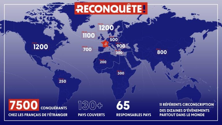 Reconquête : Un nouveau responsable pour la fédération des Français de l’étranger