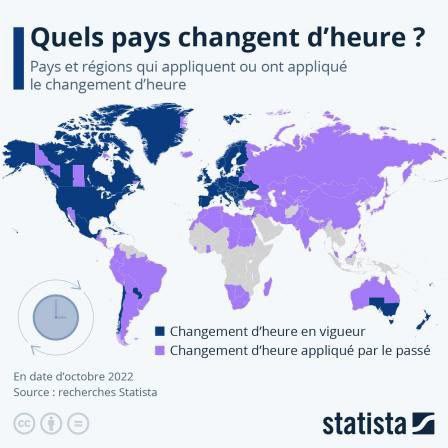 Rappel changement d’heure